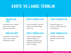 Hoe je de motivatie van leerlingen kunt vergroten met behulp van remedial teaching