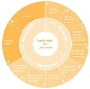 Hoe remedial teaching de leerprestaties op de basisschool kan verbeteren
